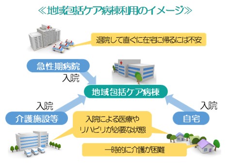 地域包括ケア病棟利用のイメージ